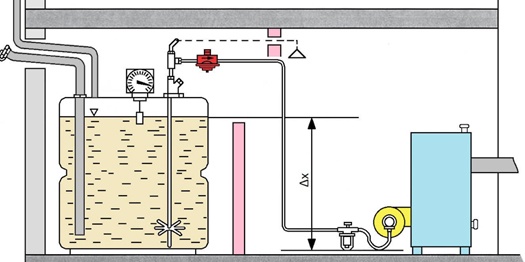Sergovalve anti-siphon valve installation diagram